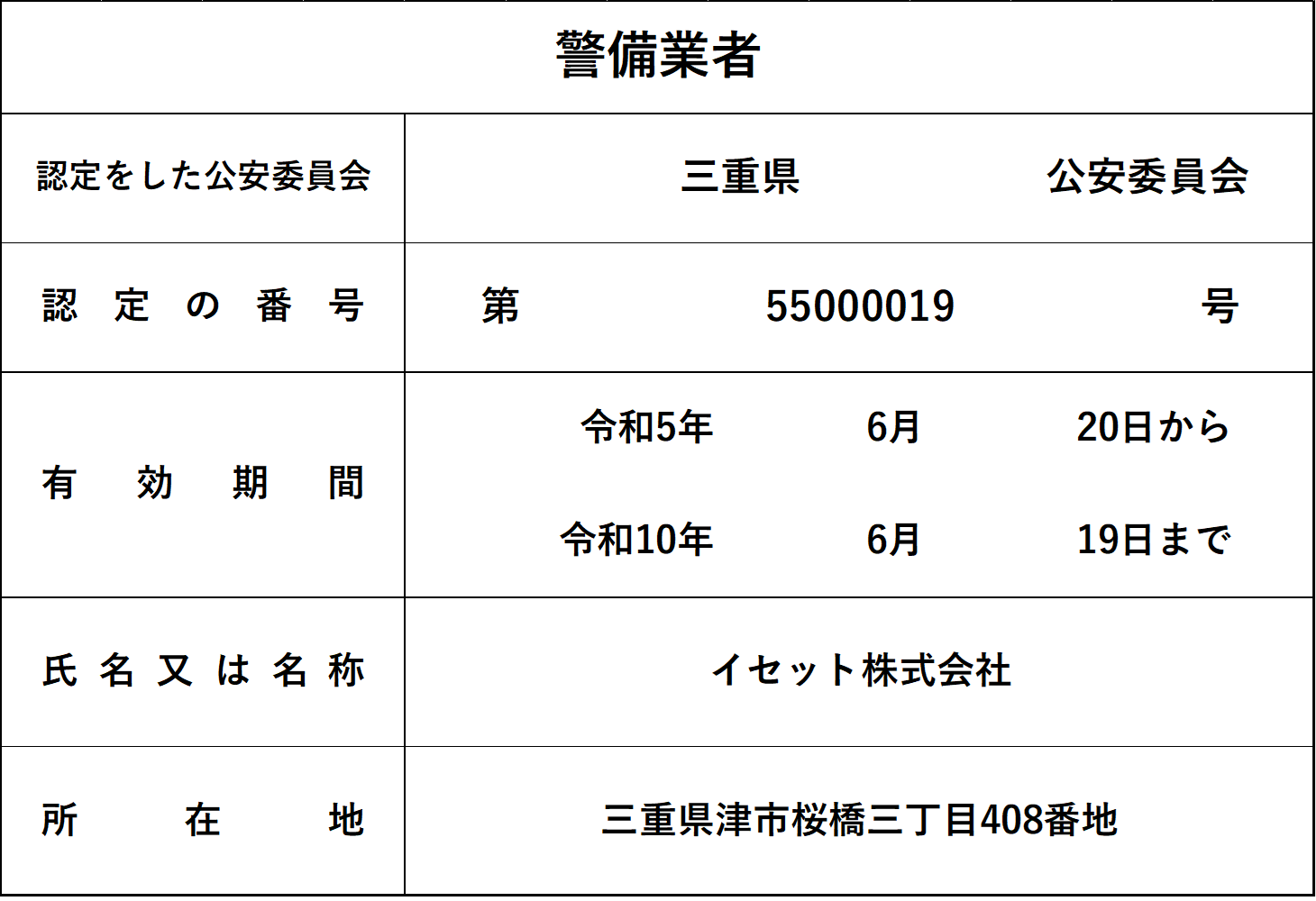 事業標識