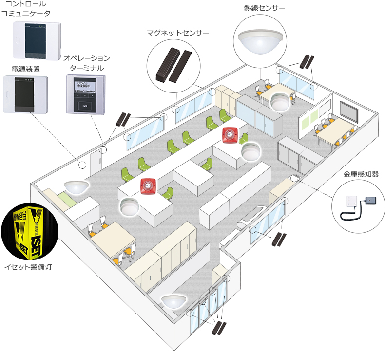 セキュリティシステムのイメージ