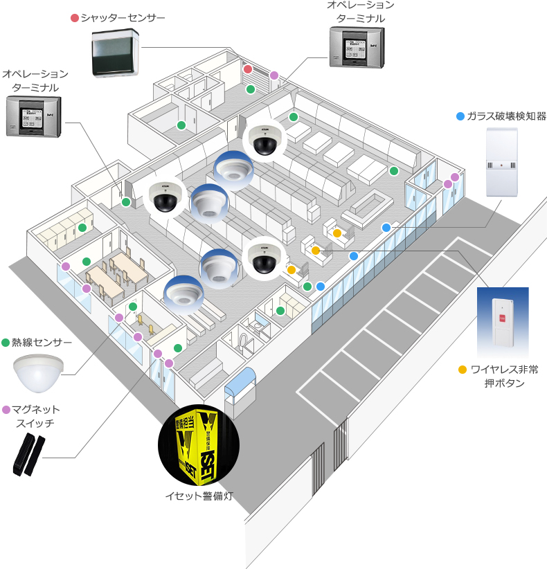 大型施設向けセキュリティシステムのイメージ