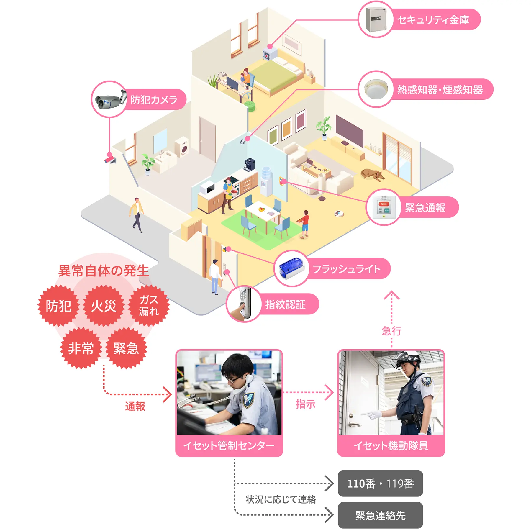 イセットHSシステム