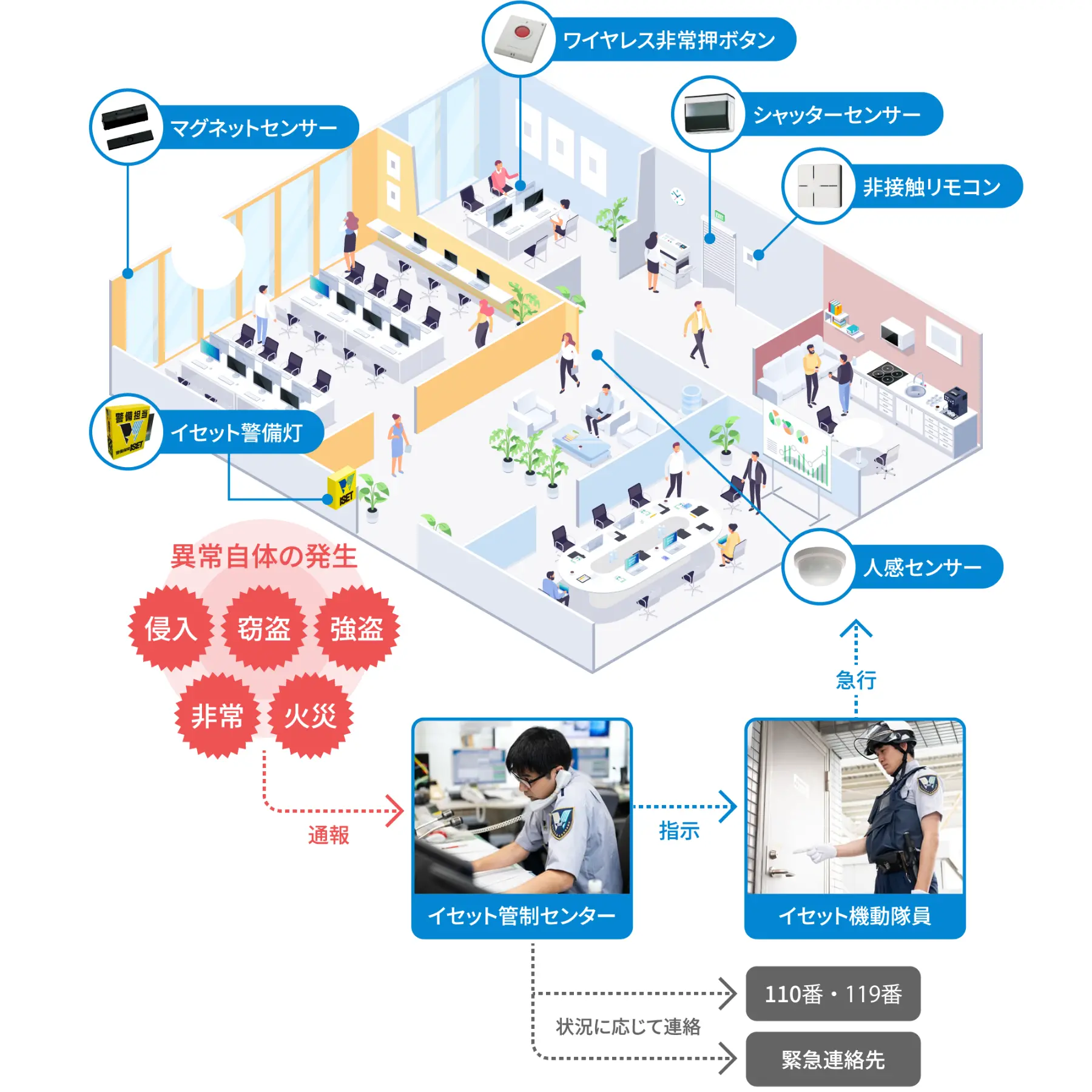 イセットSEシステム