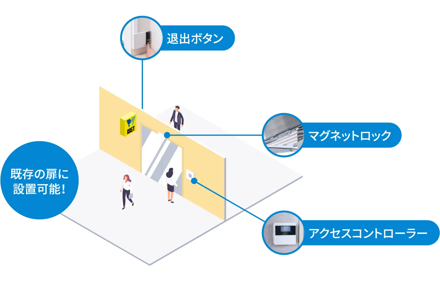入退室管理システムイメージ